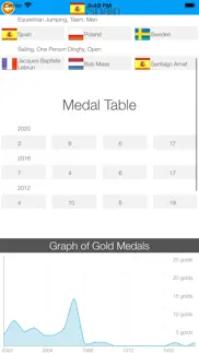 summer games encyclopedia iphone screenshot 2