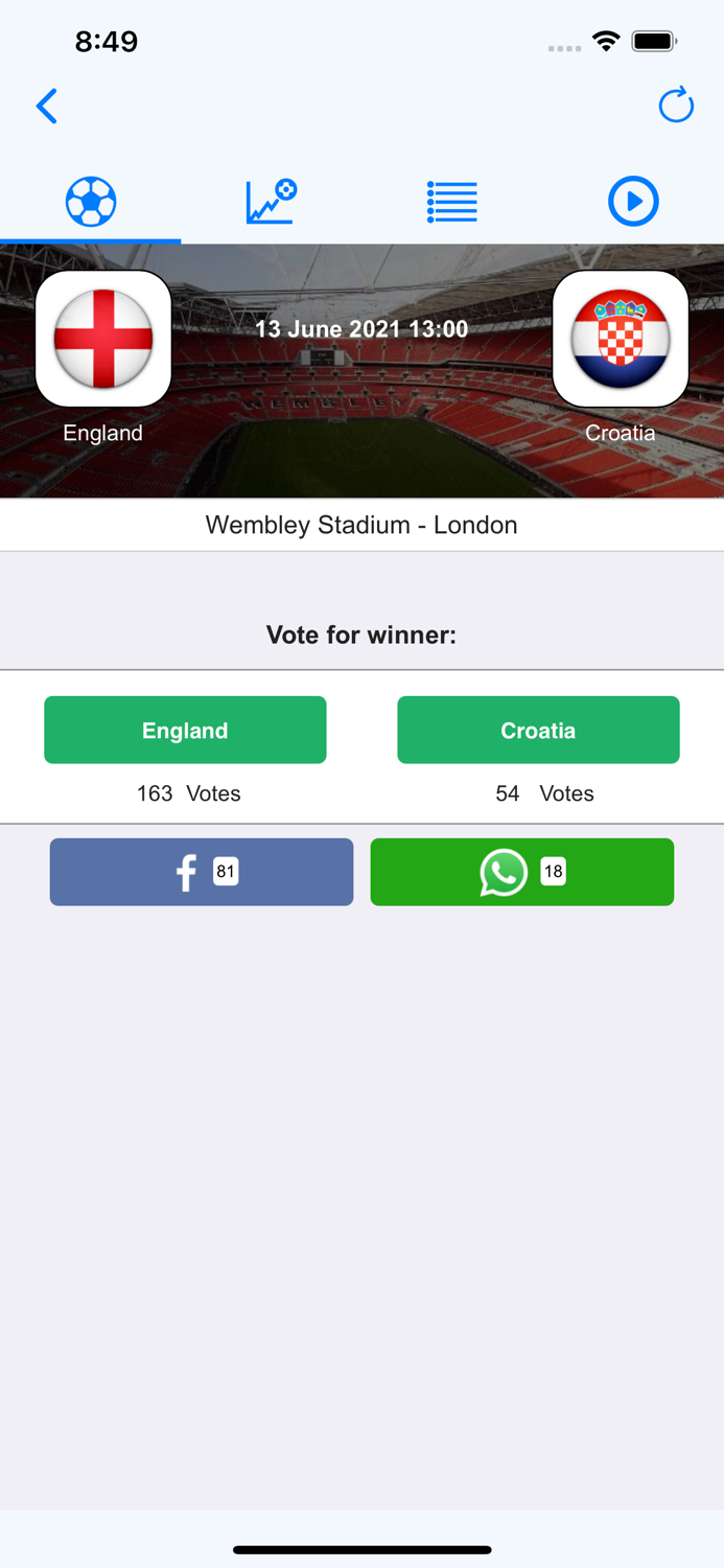 Euro Football Scores