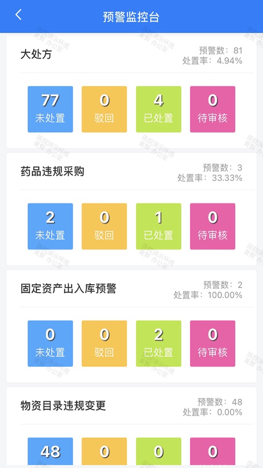 #3. 医慧管 (iOS) Podle: 湖南蓝途方鼎科技有限公司