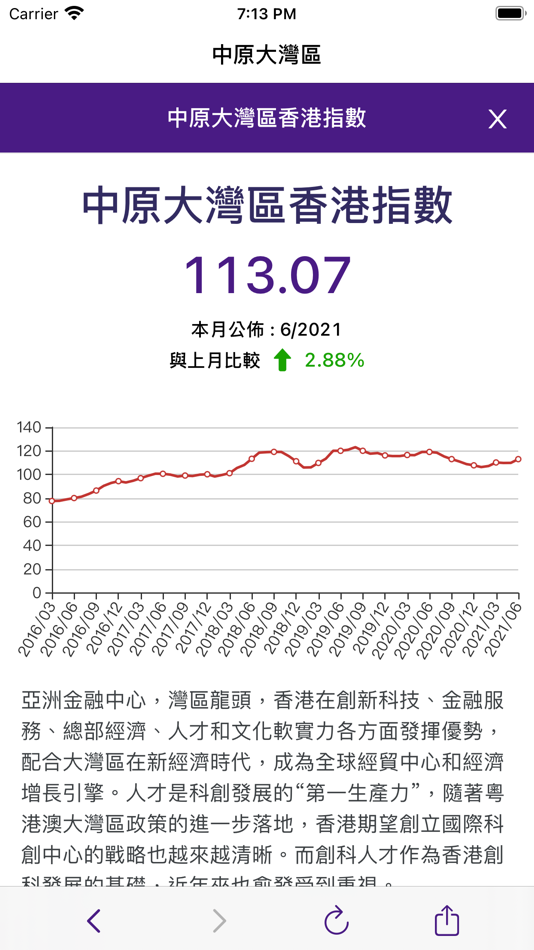 #6. 中原大灣區 (iOS) 由: Centaline Property Agency Limited