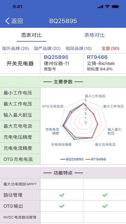 #3. 半导小芯 (iOS) 由: 半导(厦门)科技有限公司