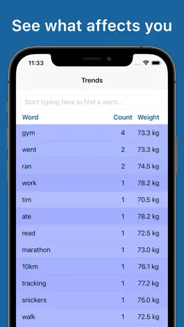 Game screenshot Weight & Body Fat Tracker App hack