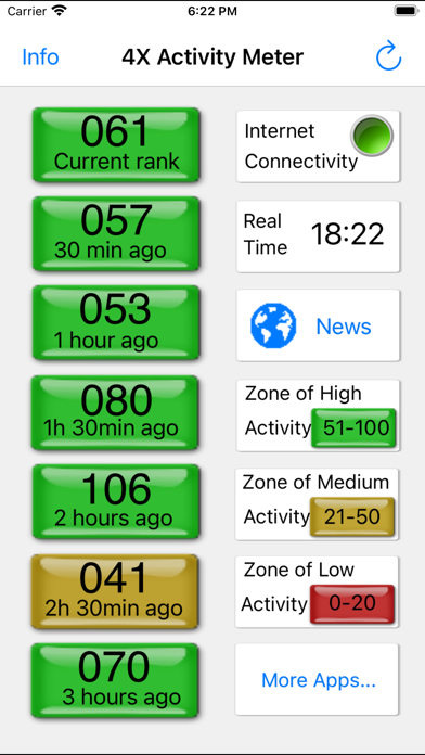 Screenshot #1 pour 4x Market Activity Meter