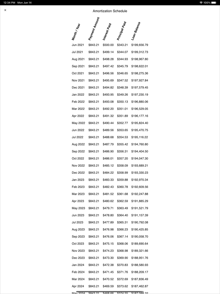 Ingram Rental Calculator