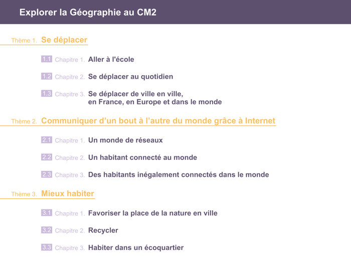 Explorer la Géographie au CM2