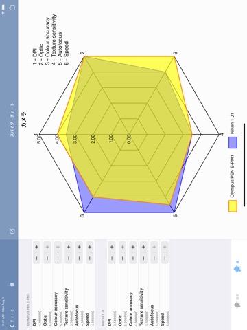 SpiderChart 3.0のおすすめ画像2