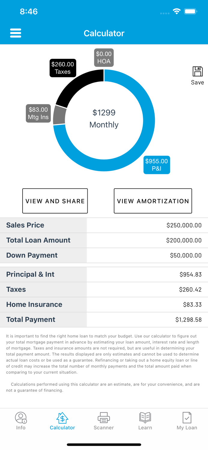 Major Mortgage Home Loans