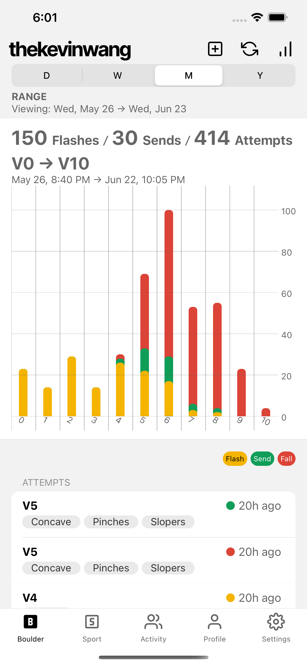 Bloc Stats