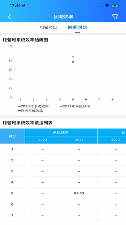 NW新能云 screenshot-5