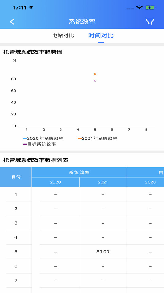 #6. NW新能云 (iOS) 由: 杭州品联科技有限公司