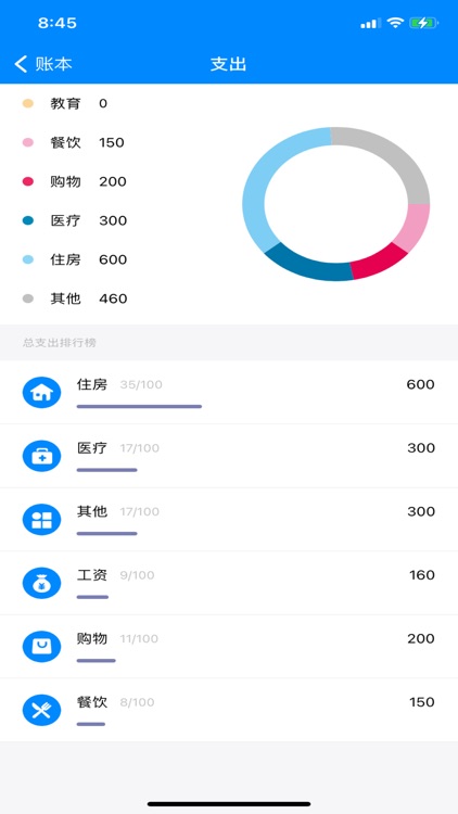 喵鱼记账-专业记账工具
