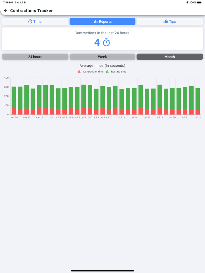 Contractions Tracker
