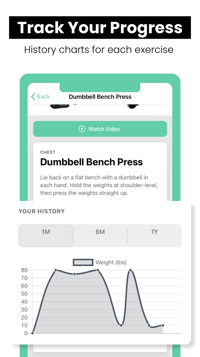 All Workouts Personal Trainer