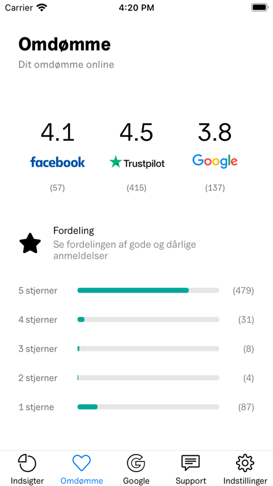 #2. OP'N by Generaxion (iOS) 由: Generaxion