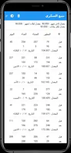 تتبع السكري screenshot #1 for iPhone