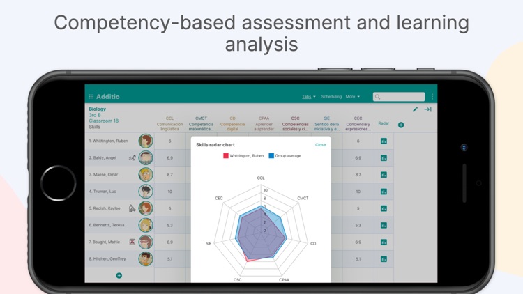Additio App, Teacher gradebook