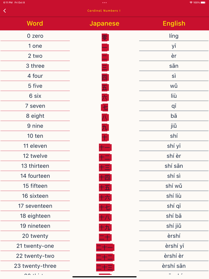 Learn Chinese From English