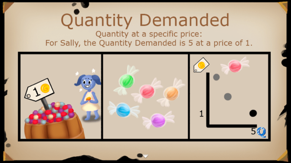 #4. Demand Curve Game (iOS) 由: Good Future LLC