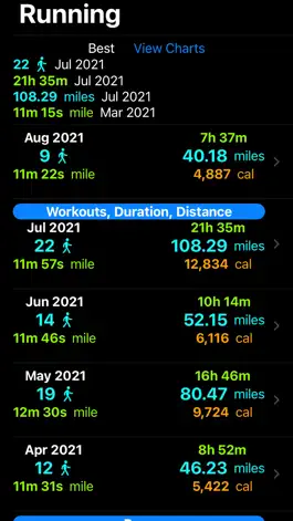 Game screenshot Run Record - Training Volume hack