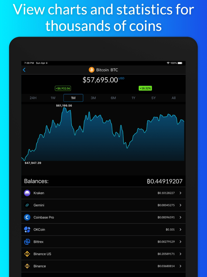 Coffer Crypto Portfolio