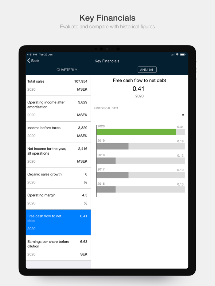 Securitas Investor Relations