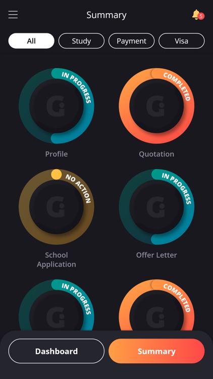 GENIE System : Australia