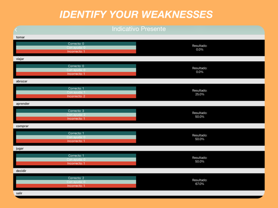 Spaanse Werkwoorden Quiz iPad app afbeelding 7