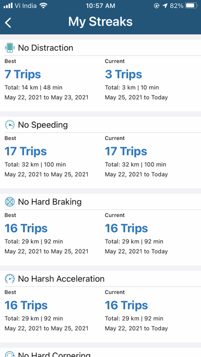 NJM SafeDrive Go Screenshot