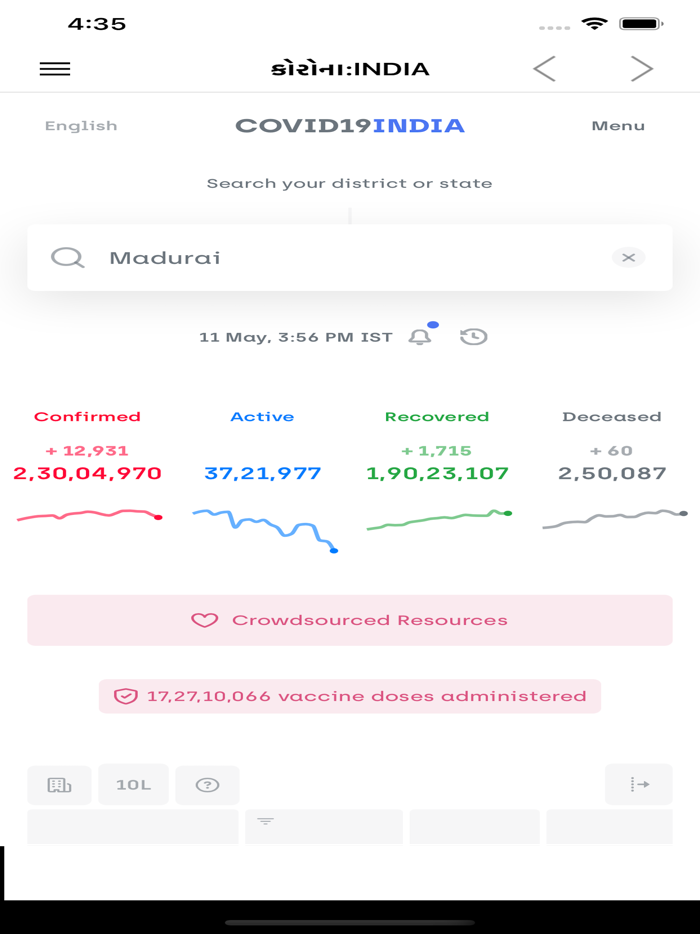 Sacha Samachar Gujarati News