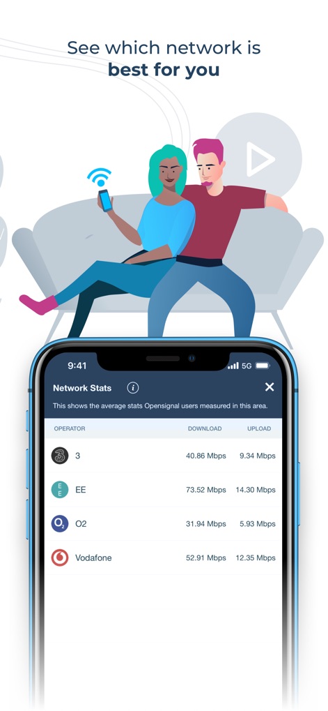 Opensignal Speed Test Ad Free - Dieser Übersichts-Bildschirm präsentiert umfassende Netzwerkstatistiken, die die durchschnittlichen Download- und Upload-Geschwindigkeiten verschiedener Anbieter wie EE und Vodafone klar gegenüberstellen, um die beste Wahl zu treffen.