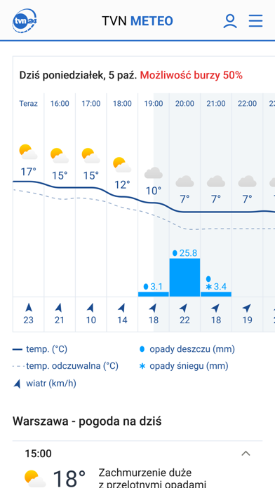 Pogoda TVN Meteo Screenshot