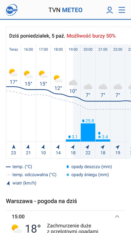 Pogoda TVN Meteo