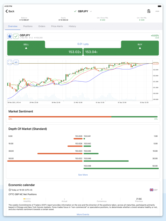 Telecharger Topfx Ctrader Pour Iphone Ipad Sur L App Store Finance