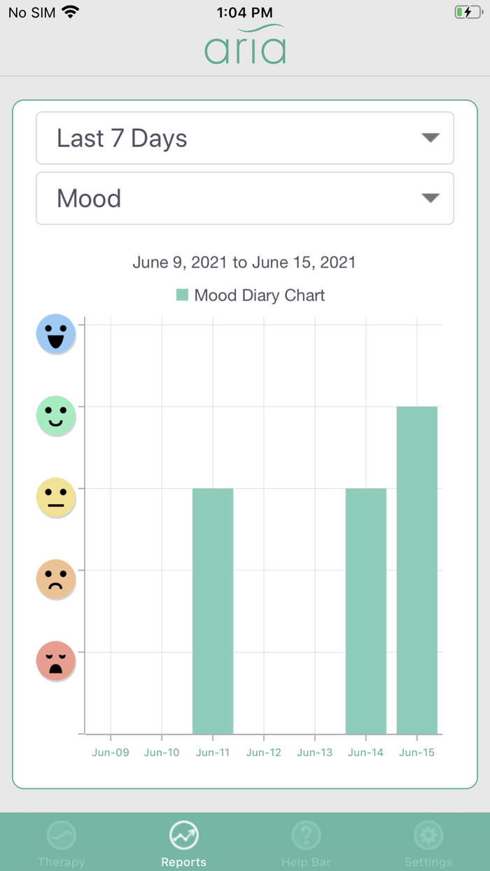 Aria Lymphedema Management
