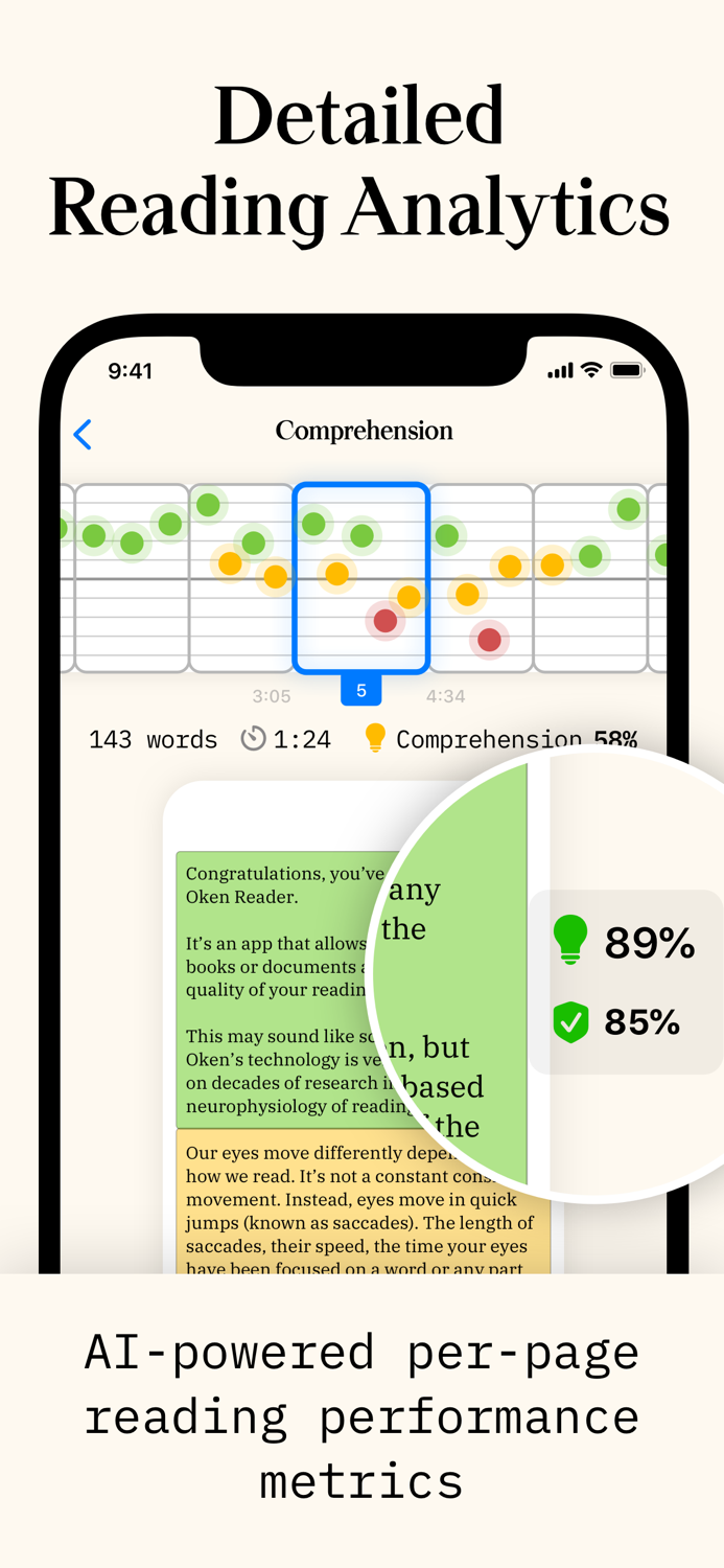 Oken Analyze your reading