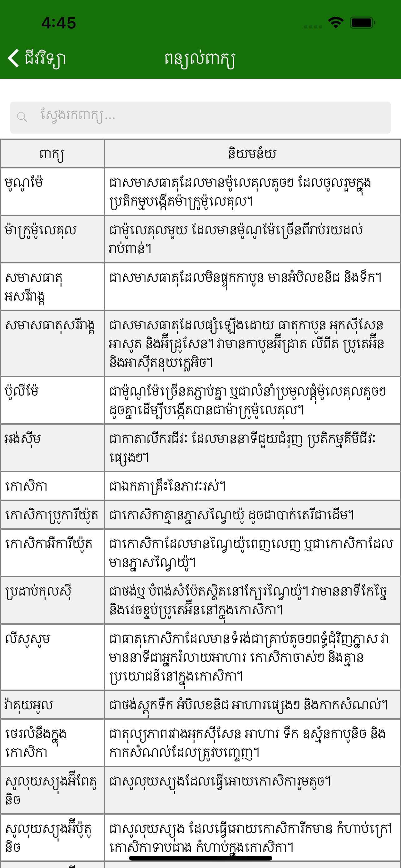 Khmer Biology