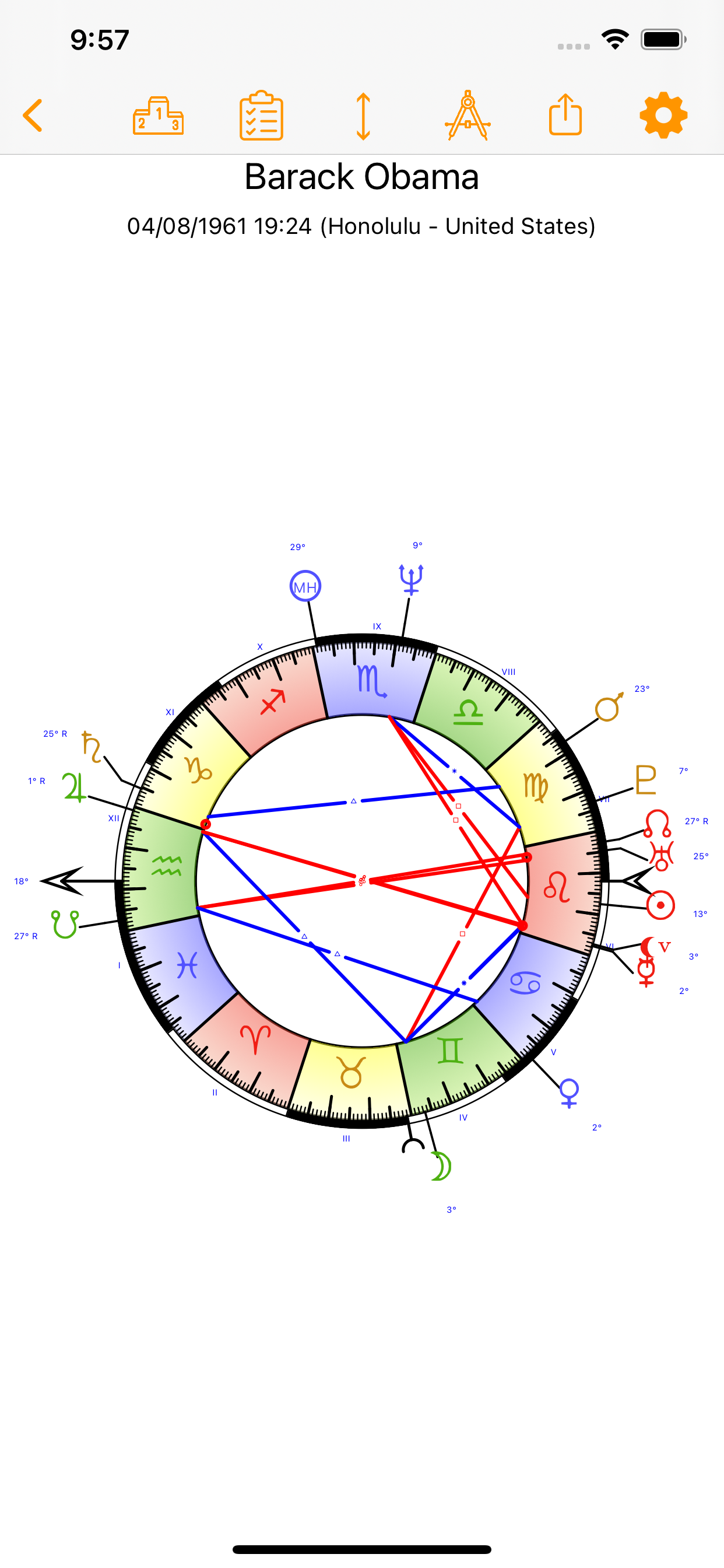 Olympia Astrologie