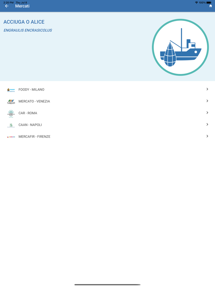 Prezzi Ingrosso Ittico