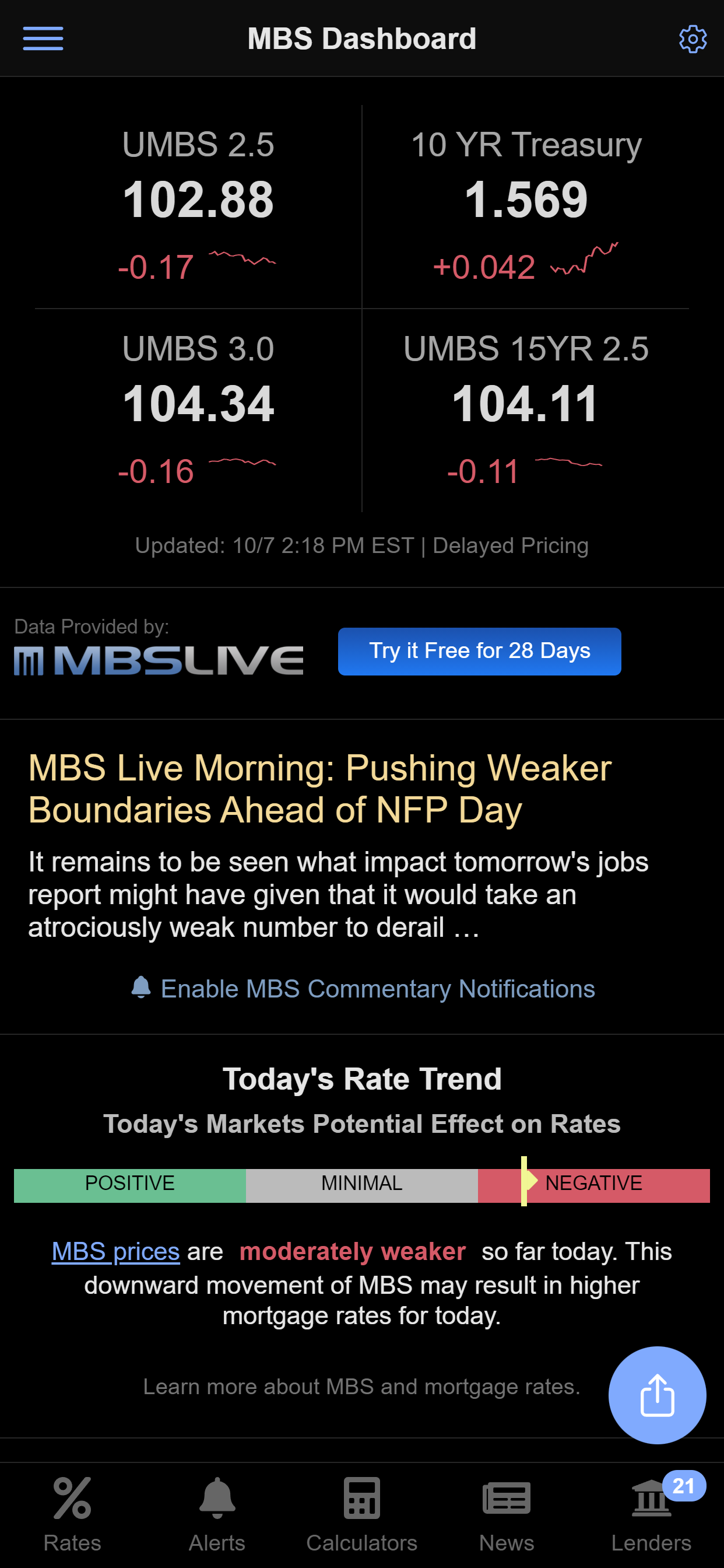 Mortgage News Daily
