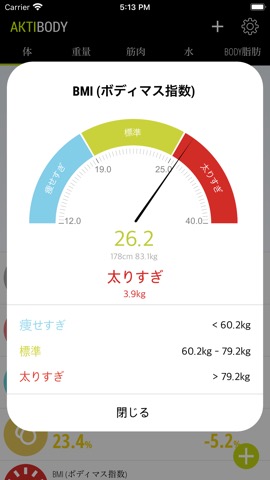 aktiBody Muscle Growth Trackerのおすすめ画像6