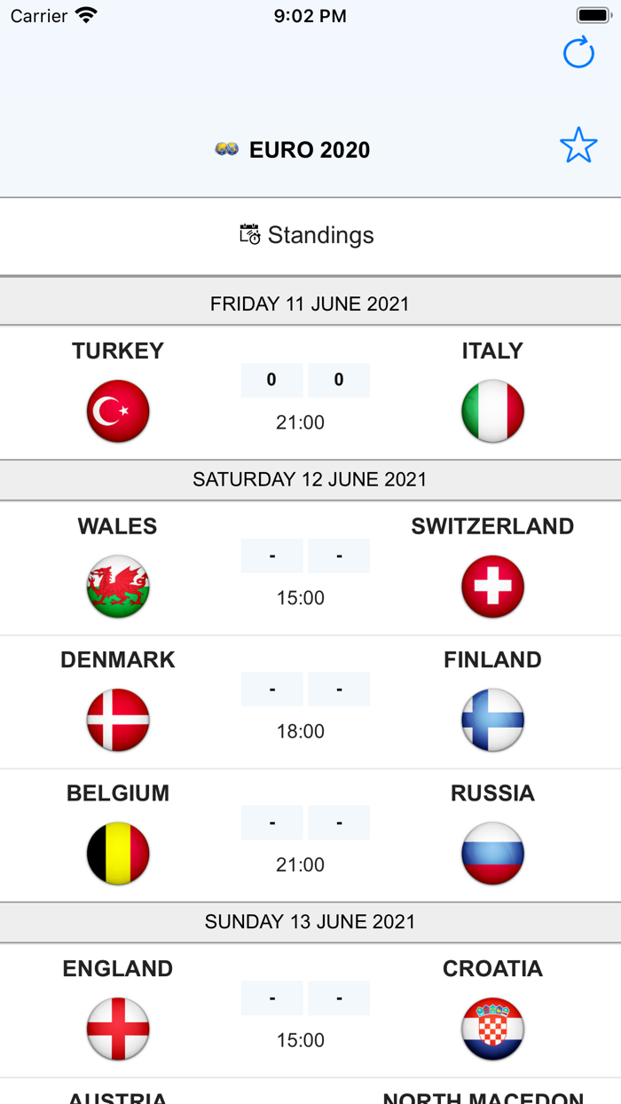 Euro Football Scores