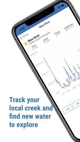 Game screenshot River Reports apk