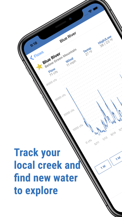 River Reports Screenshot