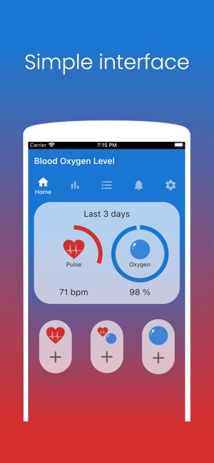 Blood Oxygen Level on the Store
