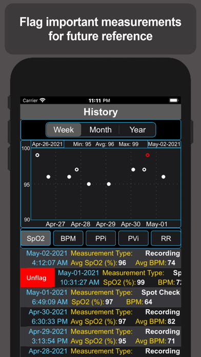 Pulse Oximetry Screenshot