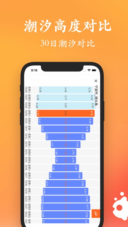 潮汐日历-潮汐表和潮水表 screenshot-4