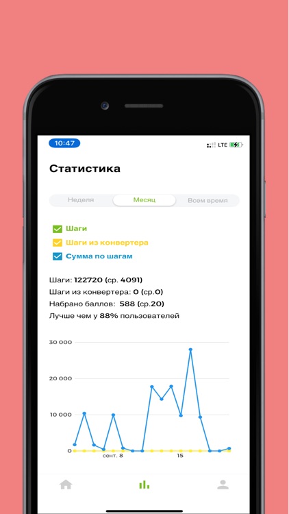 FitMe Шагомер