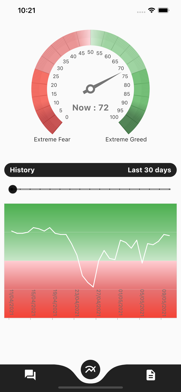 Fear And Greed Index
