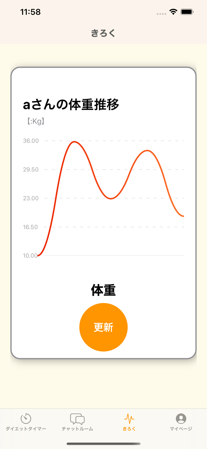 Dieter - ダイエット応援チャットアプリ