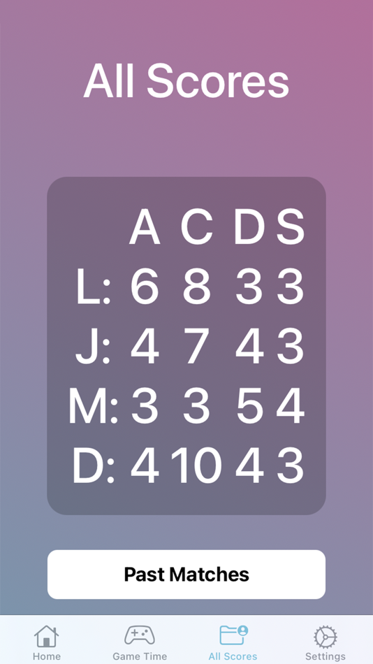 #3. Big Scorekeep (iOS) 由: Luke Drushell